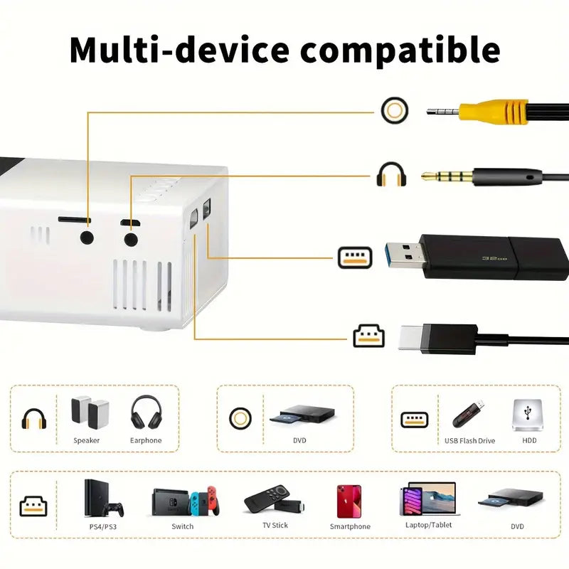 SGV Mini, Portable Projector